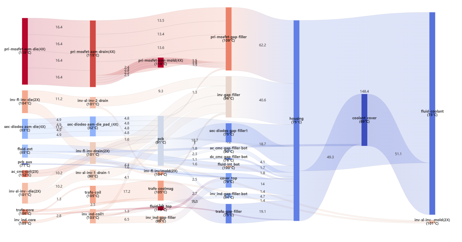 Interactive Sankey Diagram